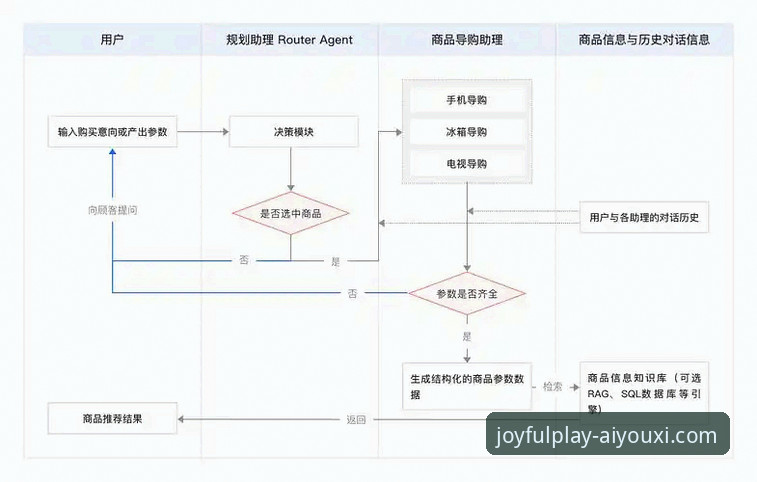 爱游戏苹果版教程深度评测：从下载到注册的全流程技术分析